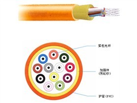 宏安12芯多模室内光缆(HA-GJFJZV-12M5)价格解析与选购指南