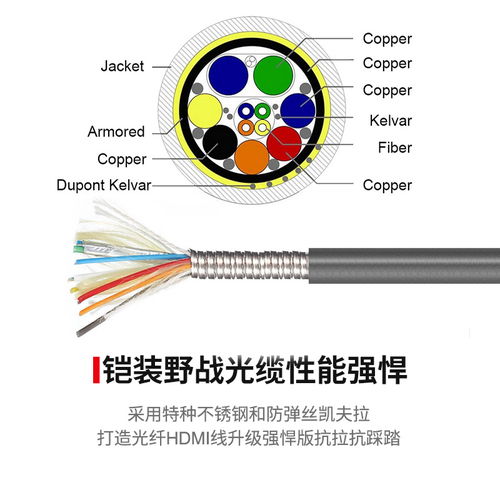 铠装光纤HDMI 2.1线 抗踩踏、防撕咬、全防水，支持8K@60Hz百米无损传输